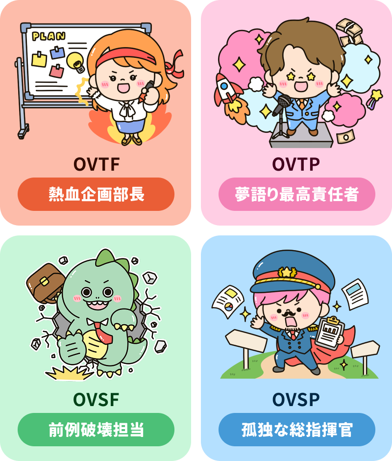 人気のワークタイプ4種:OVTF 熱血企画部長 / OVTP 夢語り最高責任者 / OVSF 前例破壊担当 / OVSP 孤独な総指揮官